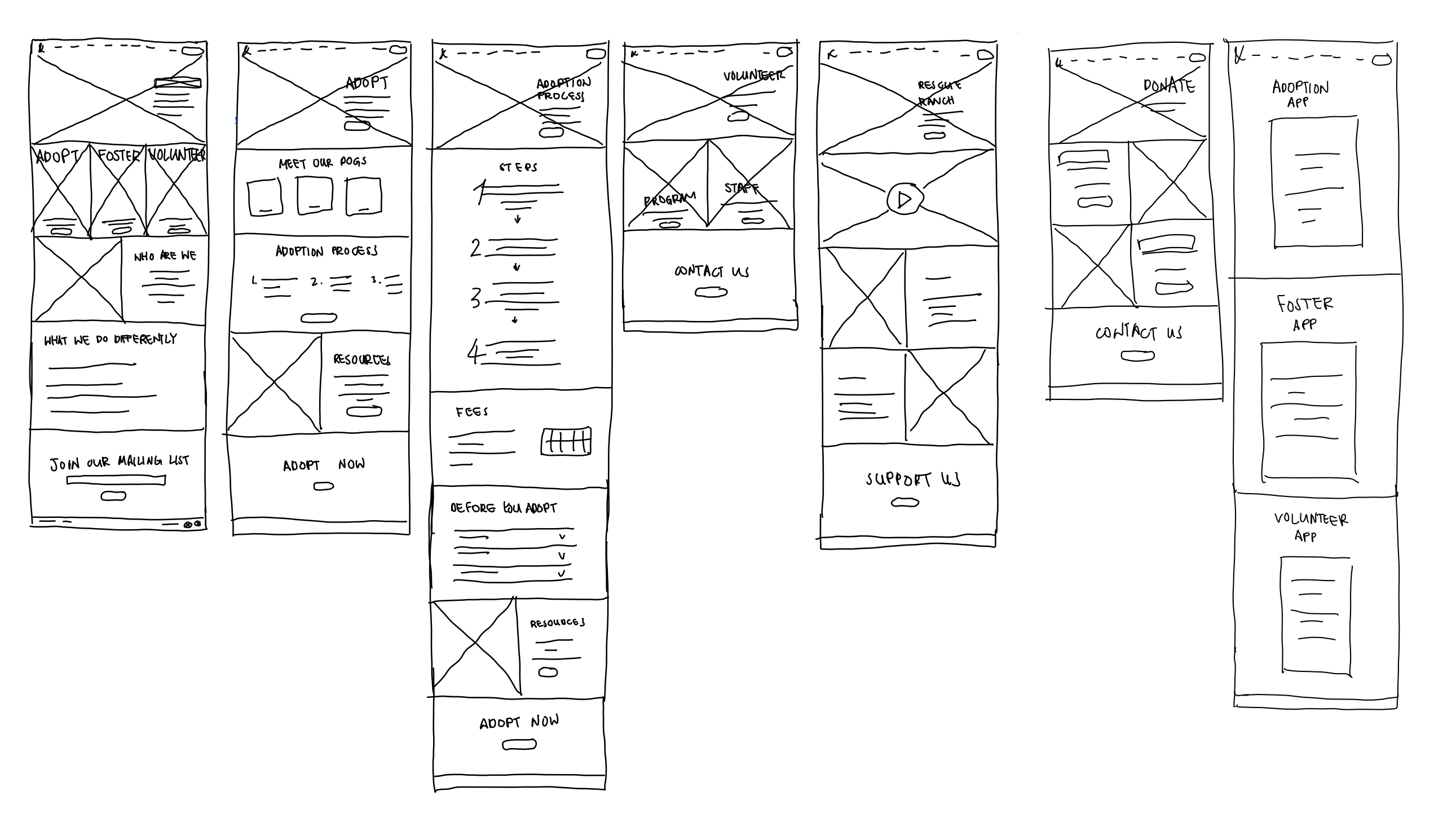Lo-fi Wireframe